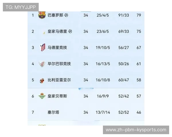 西甲联赛赛程与积分榜更新：实时数据分析
